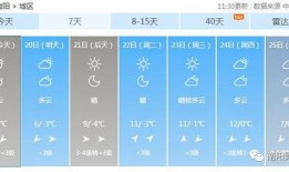 新闻爆料南阳天气预报最新,晴雨交替，气温波动明显”